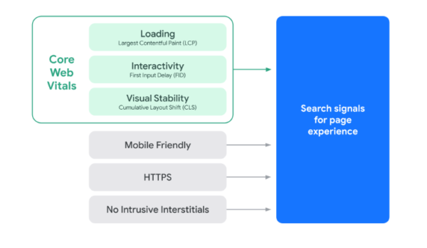 Core Web Vitals