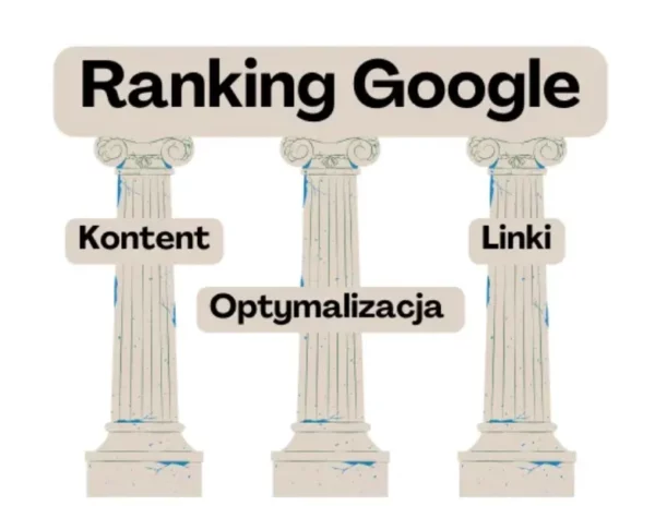 3 filary rankingu google, kontent, optymalizacja i linki